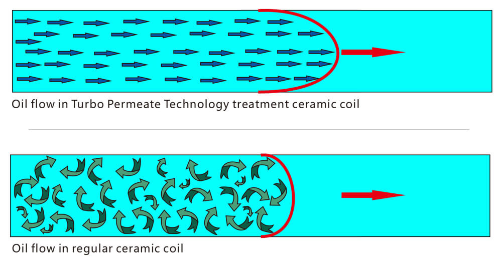 cbd oil vape ceramic-coil-compare